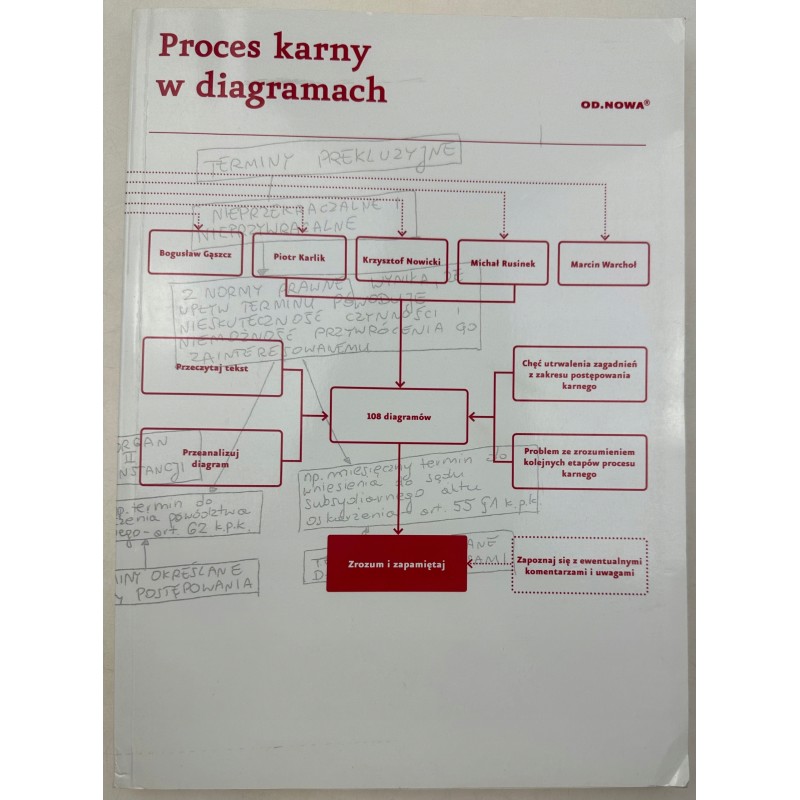 Proces karny w diagramach Piotr Karlik